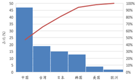受供給側(cè)改革調(diào)整 LED產(chǎn)業(yè)前途光明